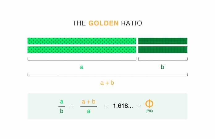 what is the golden ratio