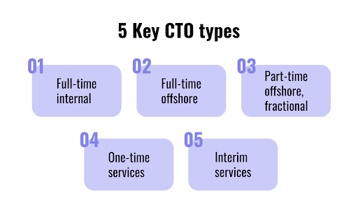 Speed up Your Fintech Enterprise Development with CTO as a Service (CaaS)